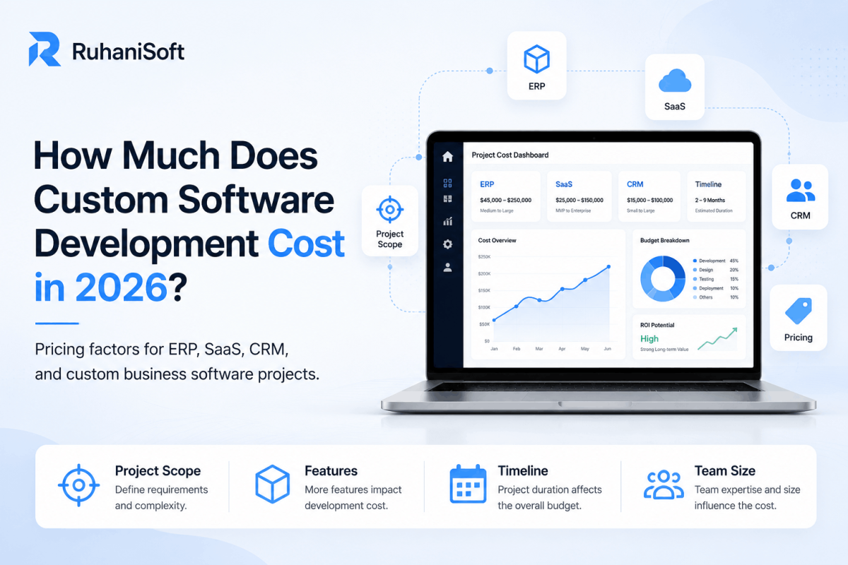How Much Does Custom Software Development Cost in 2026?