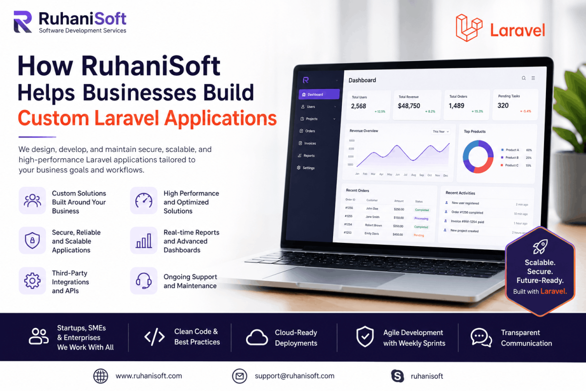 How RuhaniSoft Helps Businesses Build Custom Laravel Applications