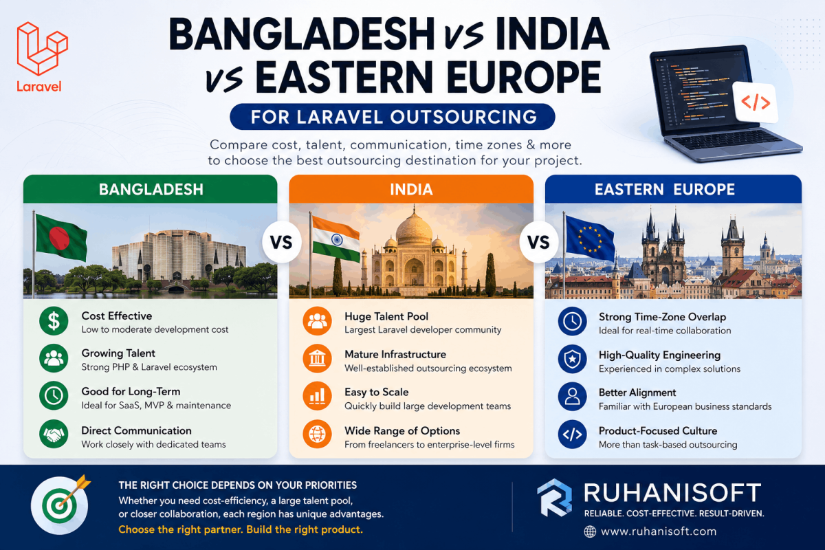 Bangladesh vs India vs Eastern Europe for Laravel Outsourcing