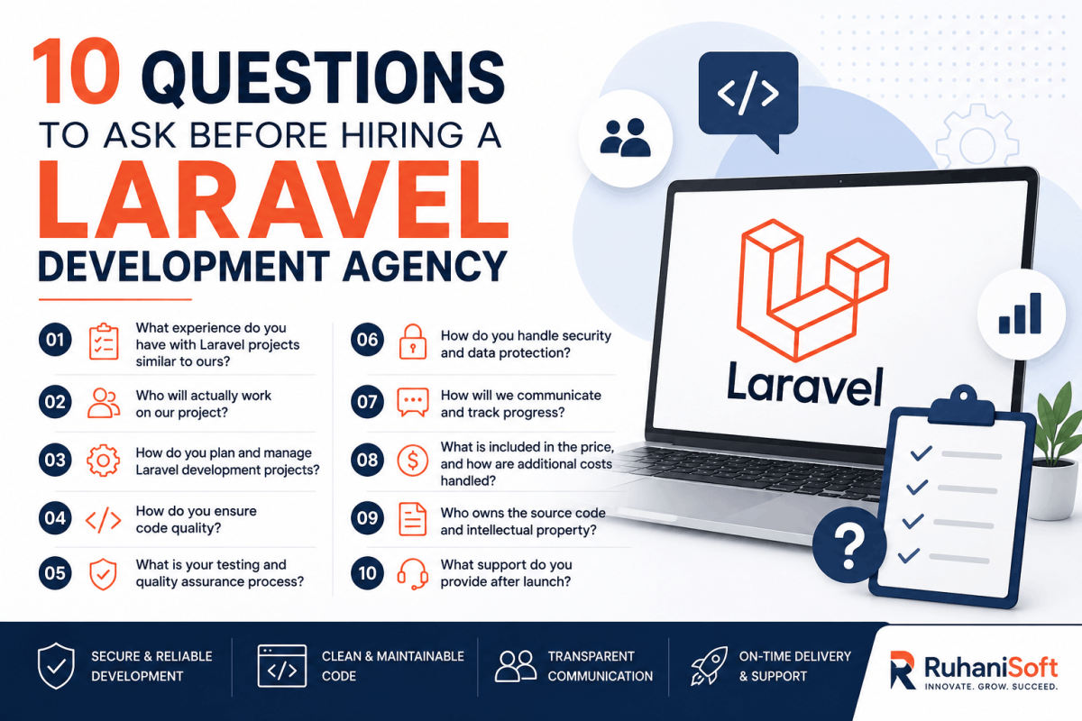 10 Questions to Ask Before Hiring a Laravel Development Agency