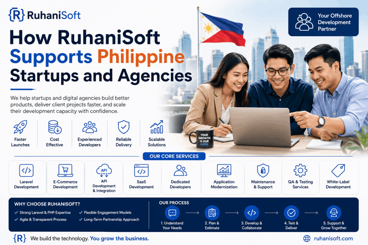 How RuhaniSoft Supports Philippine Startups and Agencies