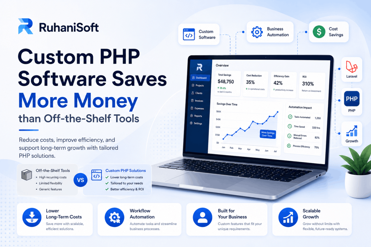 How Custom PHP Software Saves Businesses More Money Than Off-the-Shelf Tools